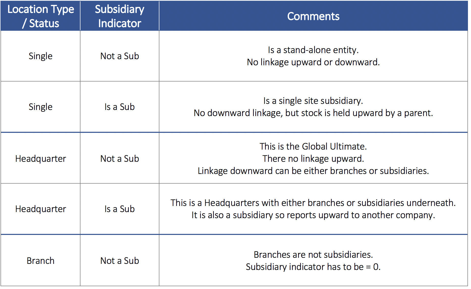 linkage_chart.png
